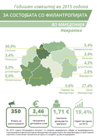kratok-pregled-mk-2015